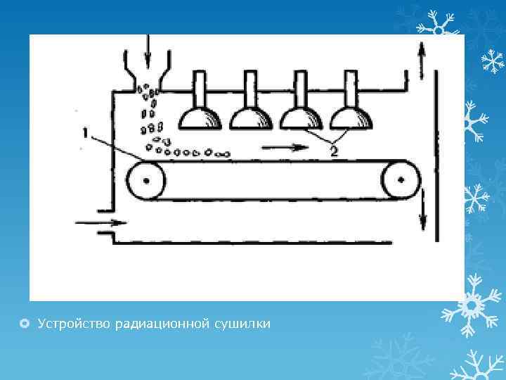  Устройство радиационной сушилки 