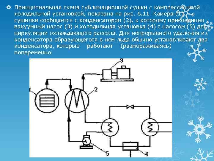  Принципиальная схема сублимационной сушки с компрессионной холодильной установкой, показана на рис. 6. 11.