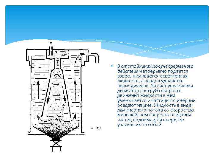  В отстойниках полунепрерывного действия непрерывно подается взвесь и сливается осветленная жидкость, а осадок