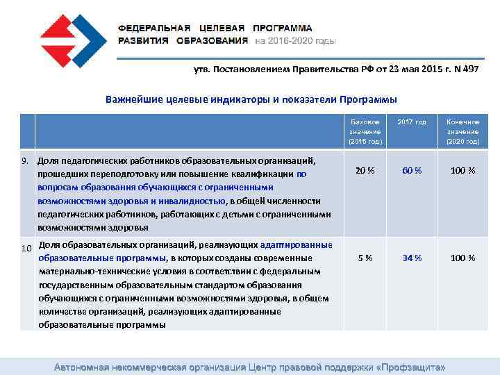 утв. Постановлением Правительства РФ от 23 мая 2015 г. N 497 Важнейшие целевые индикаторы