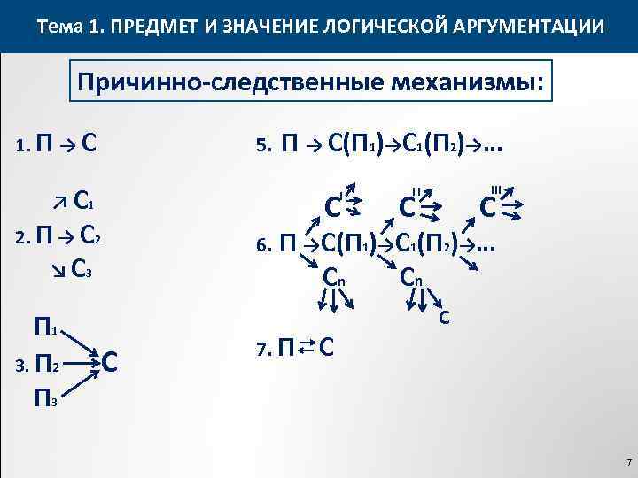 Тема 1. ПРЕДМЕТ И ЗНАЧЕНИЕ ЛОГИЧЕСКОЙ АРГУМЕНТАЦИИ Причинно-следственные механизмы: 1. П → С 5.