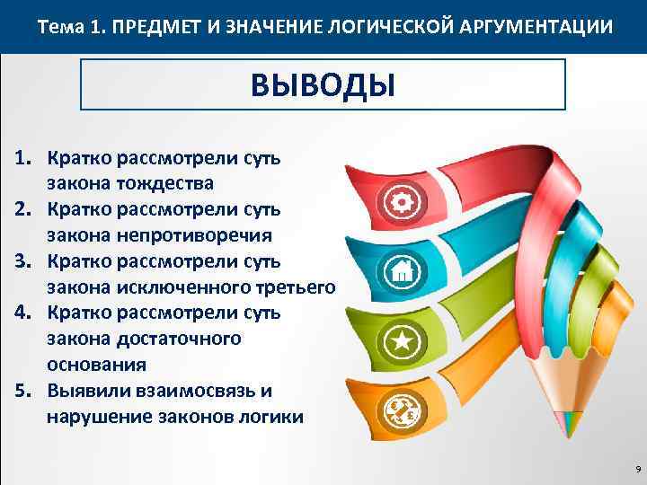 Тема 1. ПРЕДМЕТ И ЗНАЧЕНИЕ ЛОГИЧЕСКОЙ АРГУМЕНТАЦИИ ВЫВОДЫ 1. Кратко рассмотрели суть закона тождества