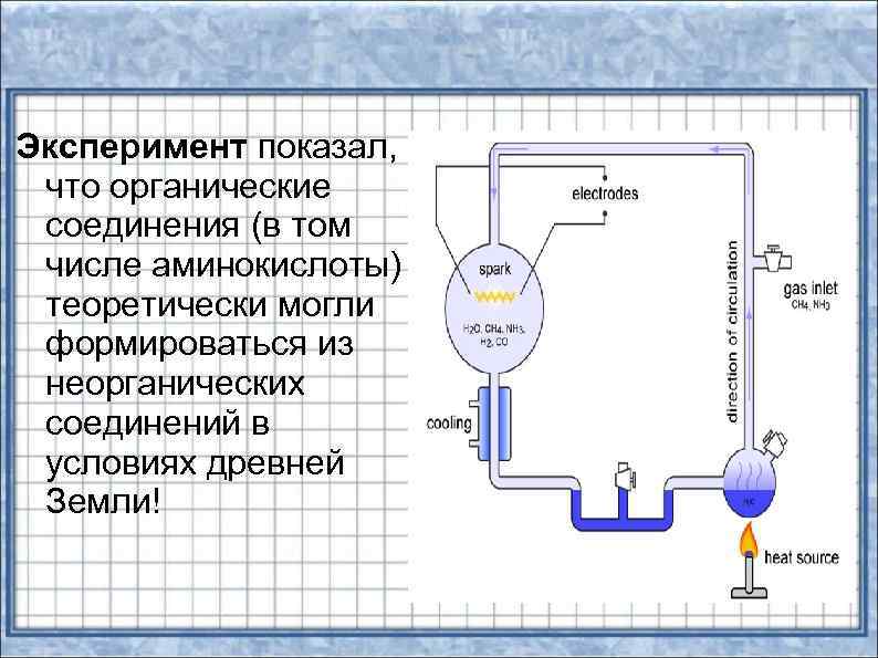 Эксперимент показал, что органические соединения (в том числе аминокислоты) теоретически могли формироваться из неорганических