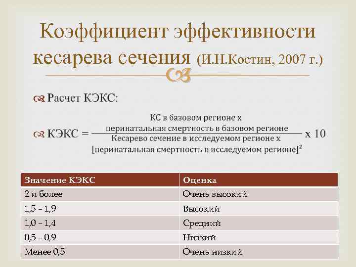 Коэффициент эффективности кесарева сечения (И. Н. Костин, 2007 г. ) Значение КЭКС Оценка 2