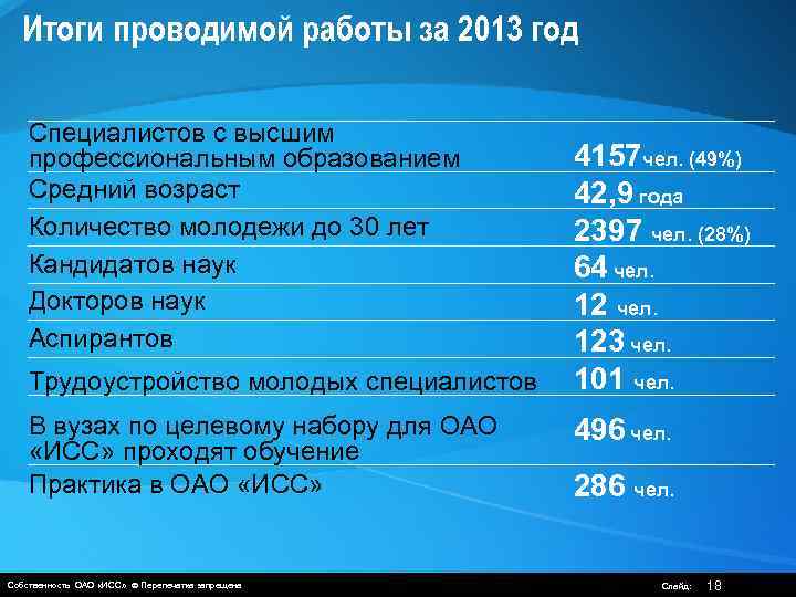 Итоги проводимой работы за 2013 год Специалистов с высшим профессиональным образованием Средний возраст Количество