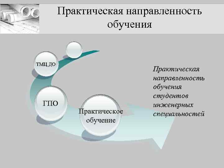 Практическое обучение