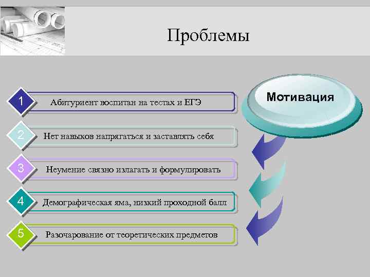 Проблемы 1 Абитуриент воспитан на тестах и ЕГЭ 2 Нет навыков напрягаться и заставлять