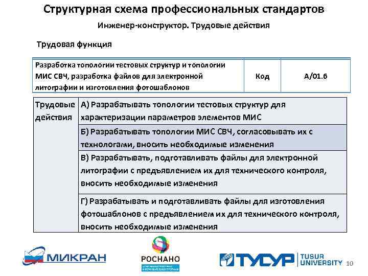 Главный инженер проекта трудовая функция код