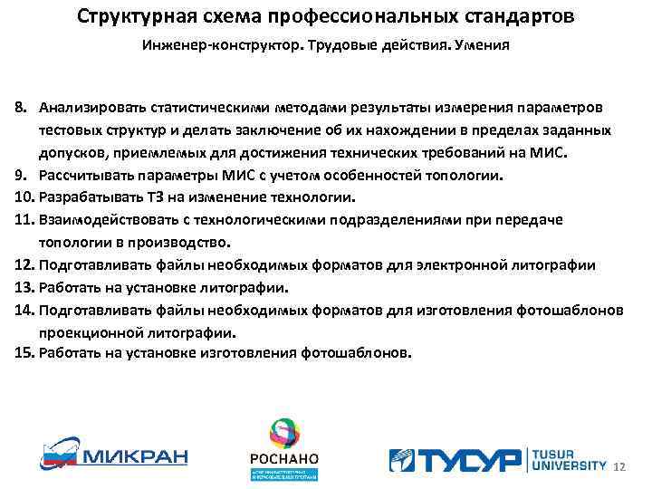 Структурная схема профессиональных стандартов Инженер-конструктор. Трудовые действия. Умения 8. Анализировать статистическими методами результаты измерения