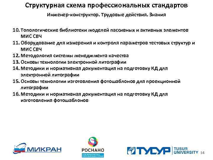 Структурная схема профессиональных стандартов Инженер-конструктор. Трудовые действия. Знания 10. Топологические библиотеки моделей пассивных и