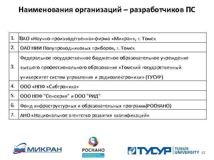 Наименования организаций – разработчиков ПС 1. 1 ЗАО «Научно-производственная фирма «Микран» , г. Томск