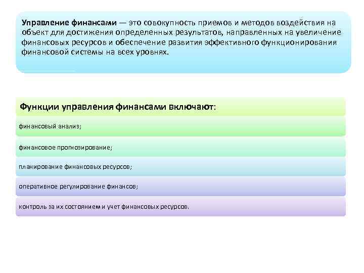 Совокупность приемов разделения и ограничения прав участников компьютерной сети называется