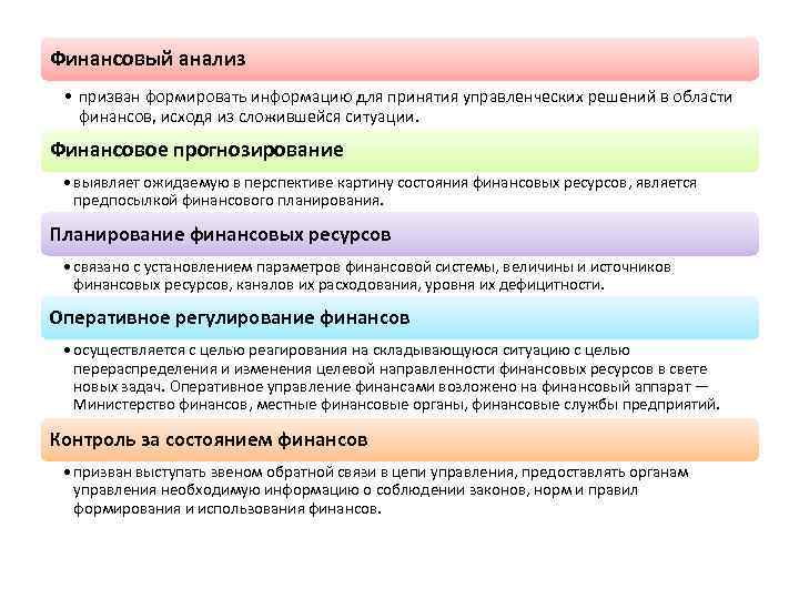 Финансовый анализ • призван формировать информацию для принятия управленческих решений в области финансов, исходя