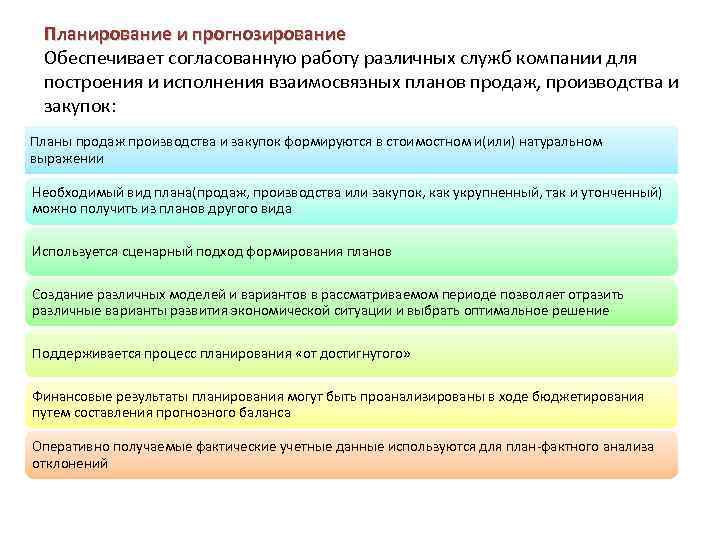 Планирование и прогнозирование Обеспечивает согласованную работу различных служб компании для построения и исполнения взаимосвязных