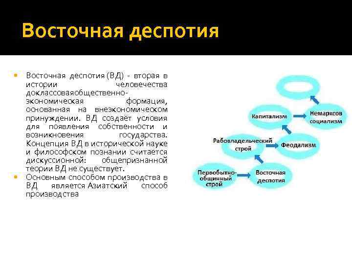 Страны восточной деспотии