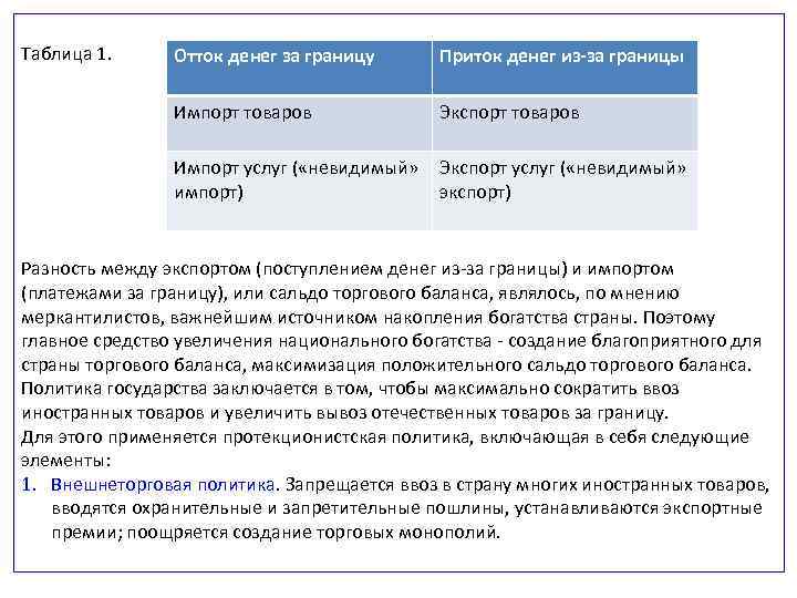  Таблица 1. Отток денег за границу Приток денег из-за границы Импорт товаров Экспорт