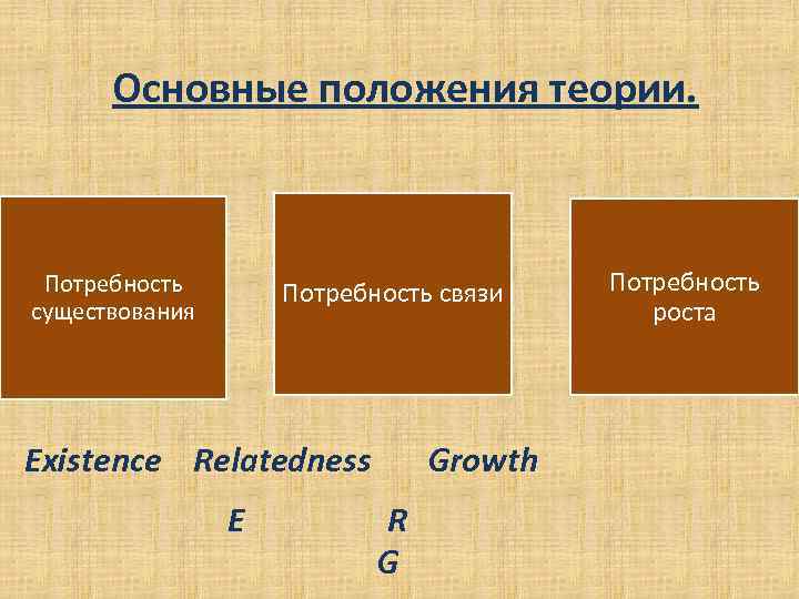 Основные положения теории. Потребность существования Потребность связи Existence Relatedness E Growth R G Потребность
