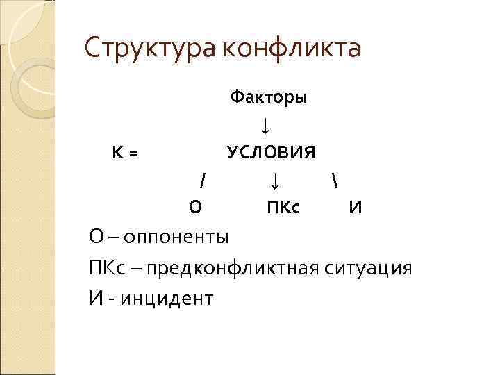Структура конфликта К= / О Факторы ↓ УСЛОВИЯ ↓  ПКс И О –