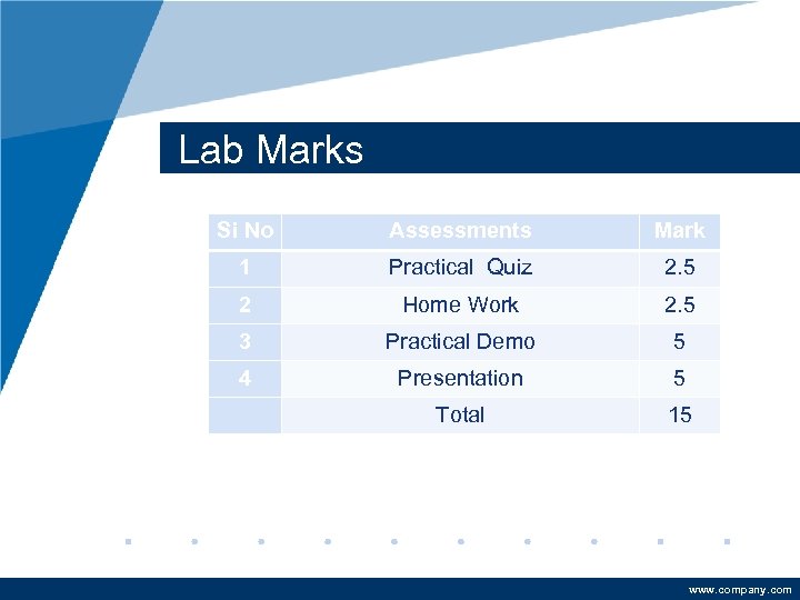 Lab Marks Si No Assessments Mark 1 Practical Quiz 2. 5 2 Home Work