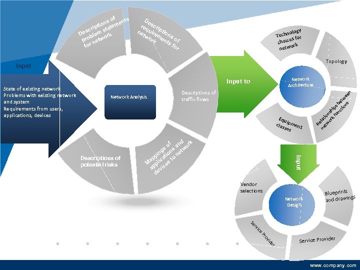 s of ns ment tio ate rip t esc lem s k D b