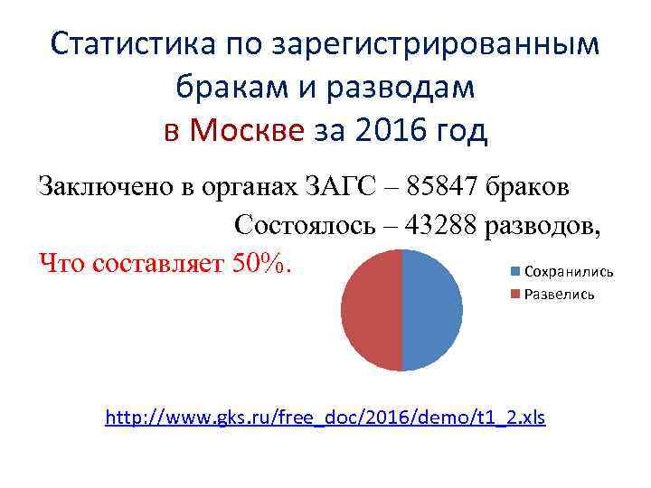 Статистика по зарегистрированным бракам и разводам в Москве за 2016 год Заключено в органах