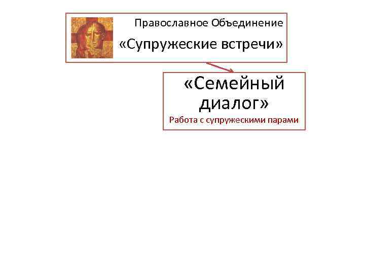 Православное Объединение «Супружеские встречи» «Семейный диалог» Работа с супружескими парами 