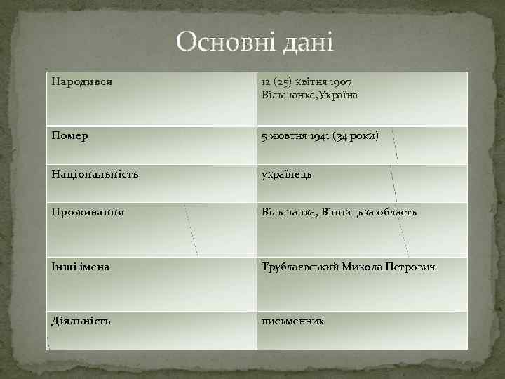 Основні дані Народився 12 (25) квітня 1907 Вільшанка, Україна Помер 5 жовтня 1941 (34