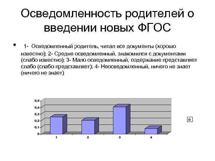 Осведомленность родителей о введении новых ФГОС • 1 - Осведомленный родитель, читал все документы