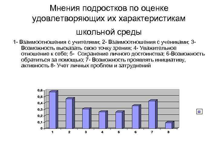 Мнения подростков по оценке удовлетворяющих их характеристикам школьной среды 1 - Взаимоотношения с учителями;
