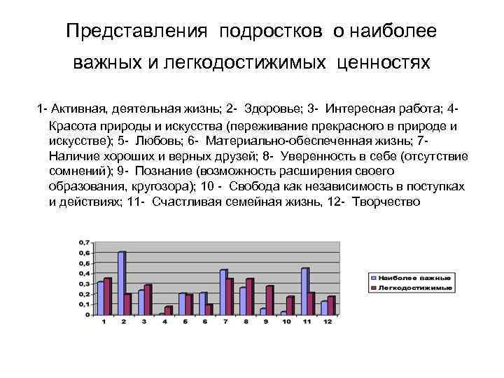 Представления подростков о наиболее важных и легкодостижимых ценностях 1 - Активная, деятельная жизнь; 2