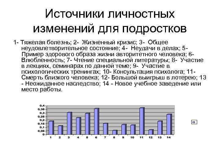 Источники личностных изменений для подростков 1 - Тяжелая болезнь; 2 - Жизненный кризис; 3