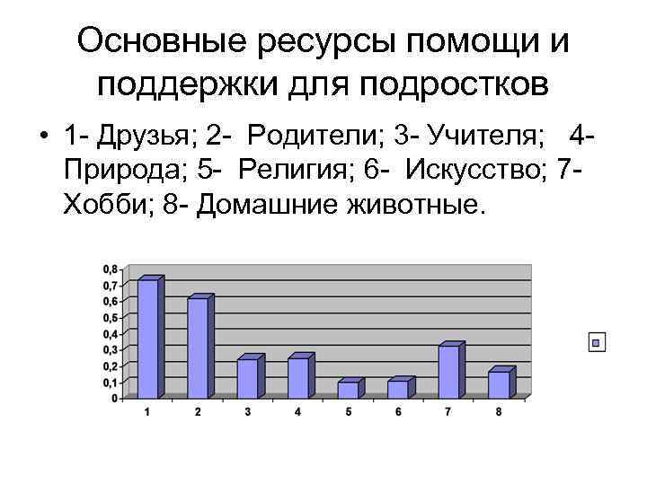 Основные ресурсы помощи и поддержки для подростков • 1 - Друзья; 2 - Родители;