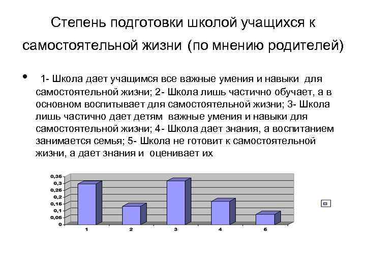 Степень подготовки школой учащихся к самостоятельной жизни (по мнению родителей) • 1 - Школа