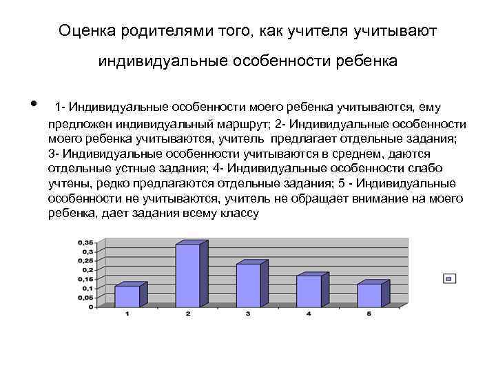 Оценка родителями того, как учителя учитывают индивидуальные особенности ребенка • 1 - Индивидуальные особенности
