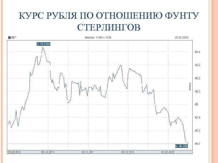Курс франка сегодня в банках москвы