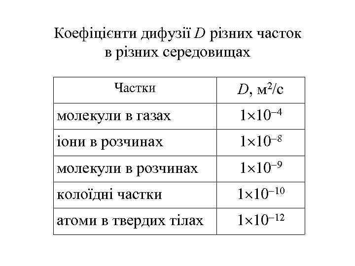 Коефіцієнти дифузії D різних часток в різних середовищах Частки D, м 2/c молекули в