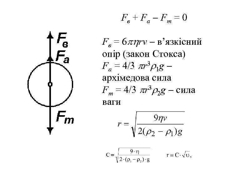 Fв + Fа Fт = 0 Fв = 6 rv в’язкісний опір (закон Стокса)