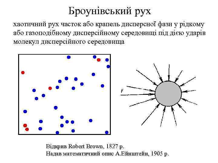 Броунівський рух хаотичний рух часток або крапель дисперсної фази у рідкому або газоподібному дисперсійному