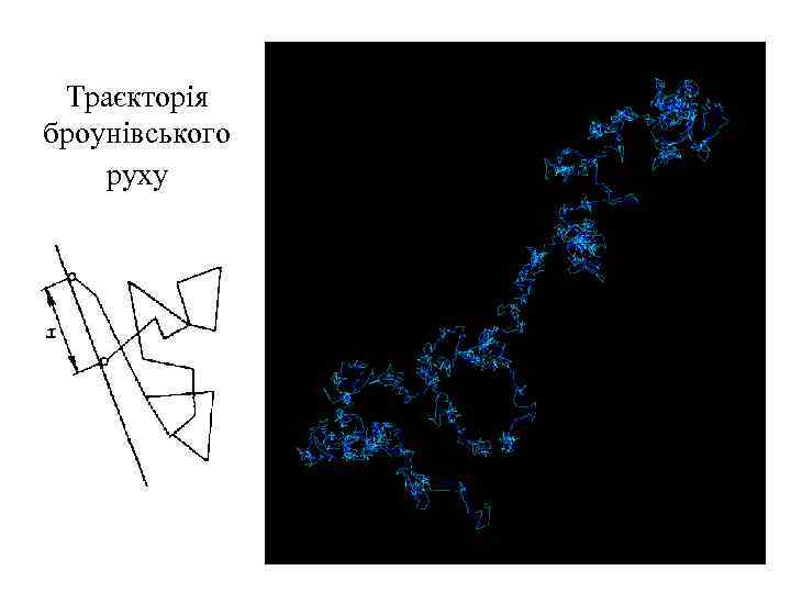Траєкторія броунівського руху 