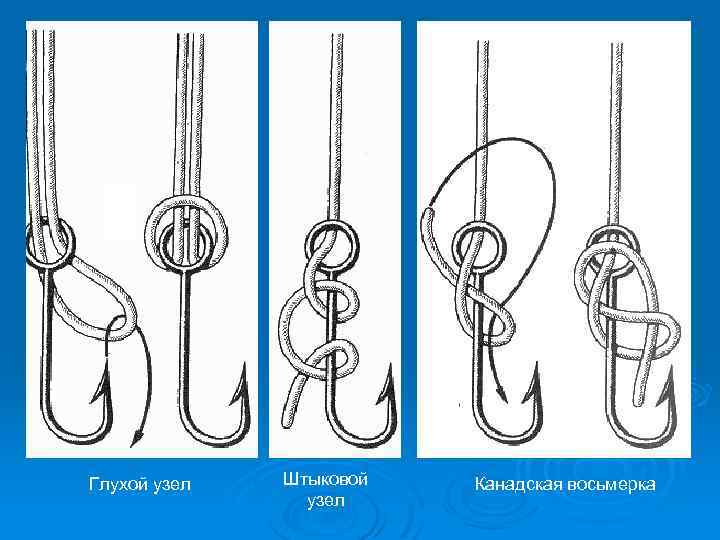 Глухой узел Штыковой узел Канадская восьмерка 