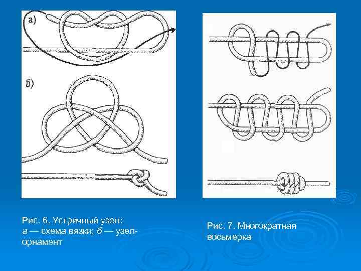 Рис. 6. Устричный узел: а — схема вязки; б — узелорнамент Рис. 7. Многократная