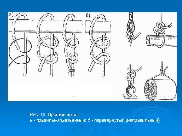 Рис. 10. Простой штык: а - правильно завязанный; 6 - перевернутый (неправильный) 