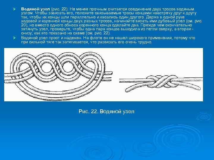 Ø Ø Водяной узел (рис. 22). Не менее прочным считается соединение двух тросов водяным