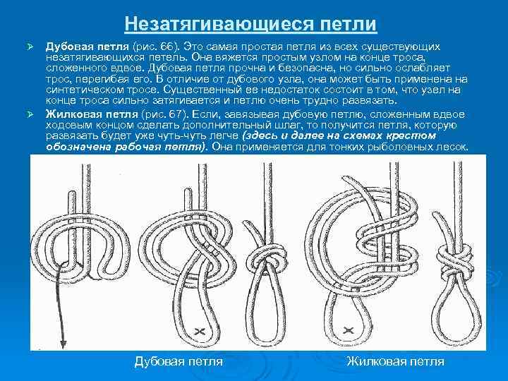 Незатягивающиеся петли Дубовая петля (рис. 66). Это самая простая петля из всех существующих незатягивающихся