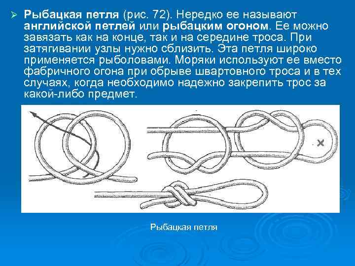 Ø Рыбацкая петля (рис. 72). Нередко ее называют английской петлей или рыбацким огоном. Ее