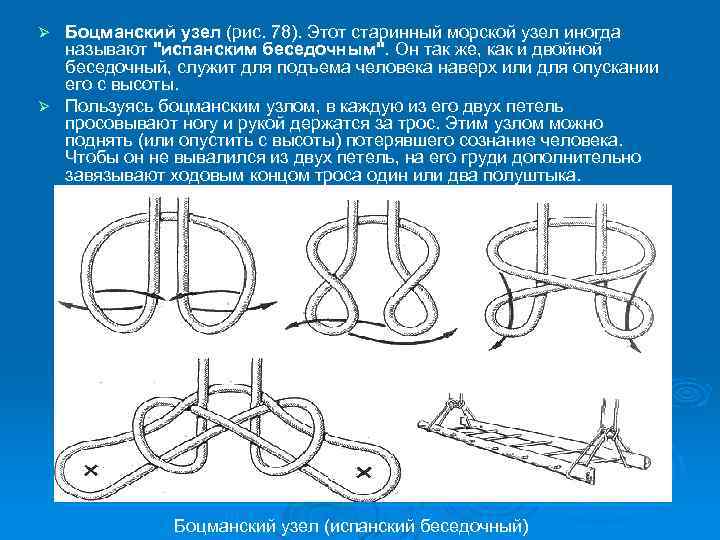 Морские узлы в картинках с названиями и описанием