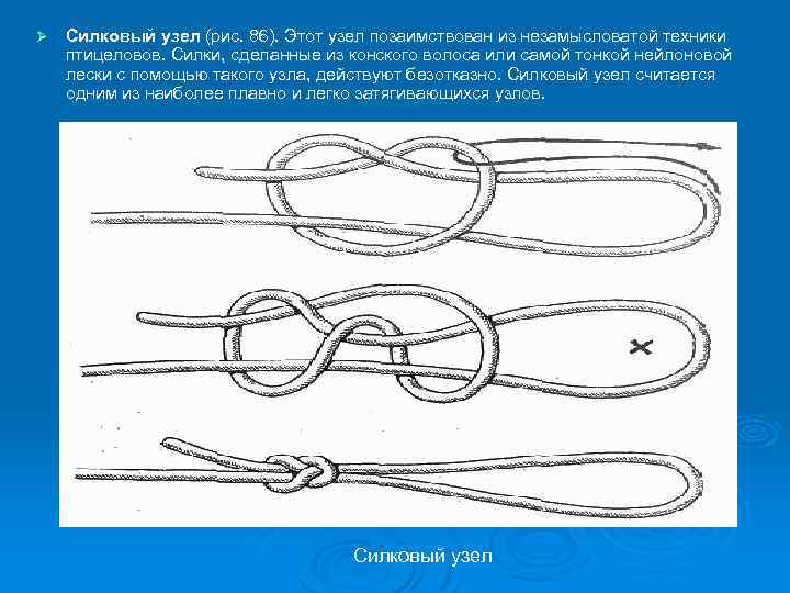 Ø Силковый узел (рис. 86). Этот узел позаимствован из незамысловатой техники птицеловов. Силки, сделанные