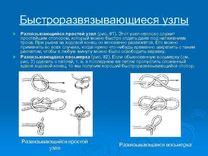 Быстроразвязывающиеся узлы Развязывающийся простой узел (рис. 91). Этот узел неплохо служит простейшим стопором, который