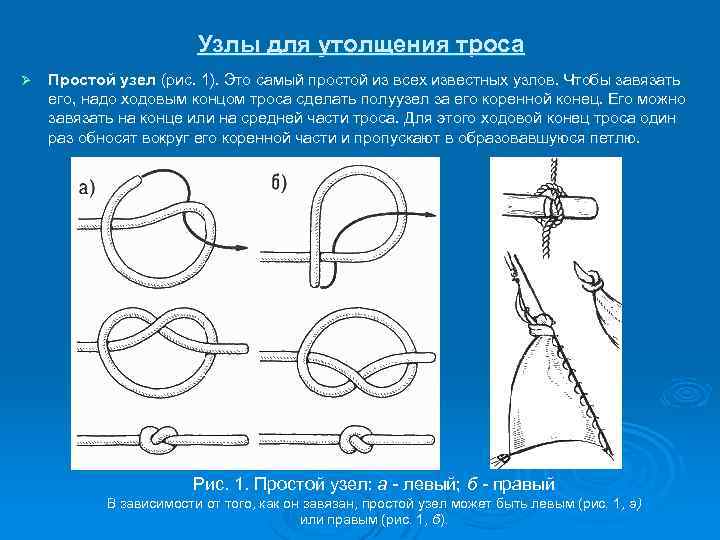 Узлы для утолщения троса Ø Простой узел (рис. 1). Это самый простой из всех