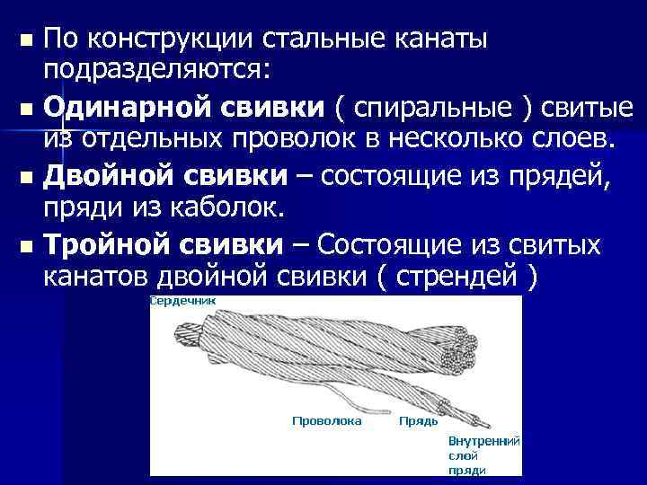 Канат односторонней свивки